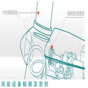 RJ130導(dǎo)軌鋼帶粘接劑